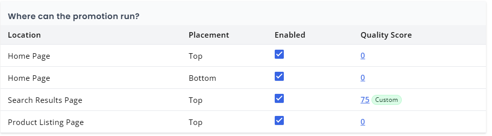 Promotion Quality Score Example