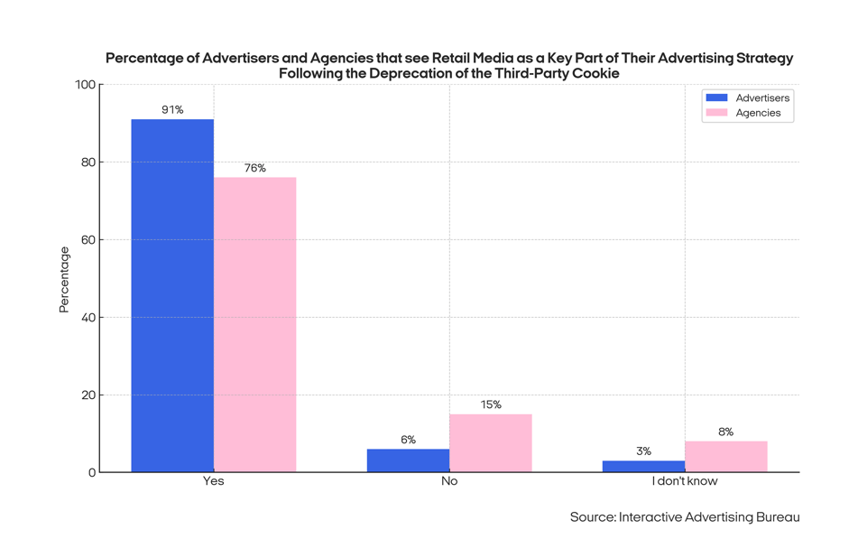 bar_stats_advertisers